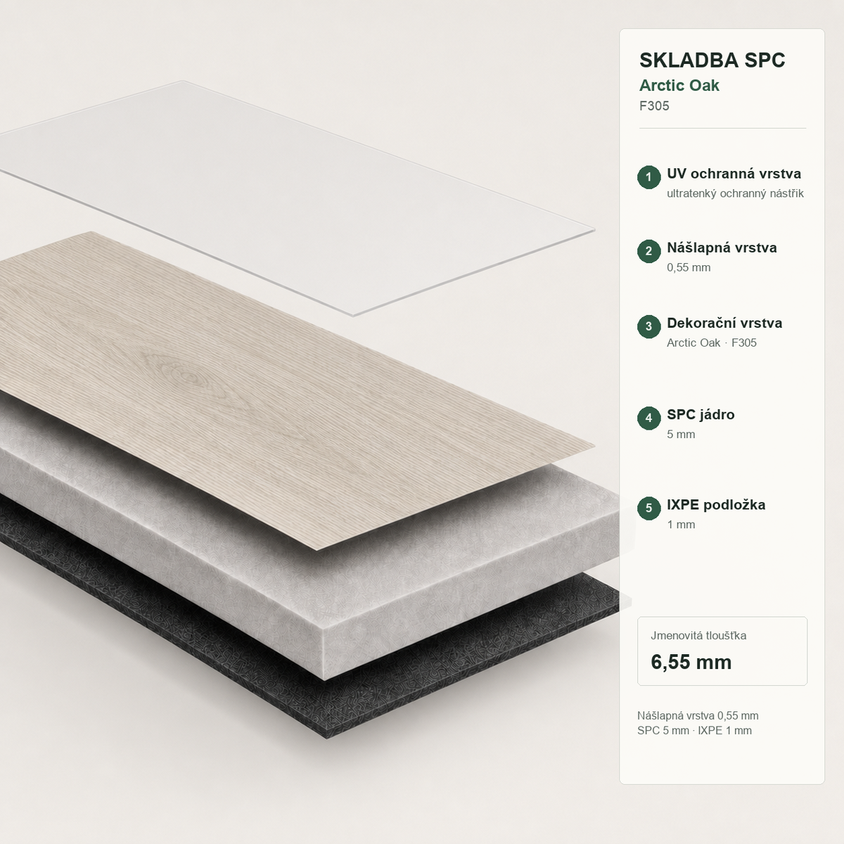 FLOORYSTA Arctic Oak F305 – skladba SPC podlahy: nášlapná vrstva 0,55 mm, SPC jádro 5 mm, IXPE podložka 1 mm, celkem 6,55 mm