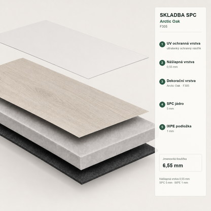 FLOORYSTA Arctic Oak F305 – skladba SPC podlahy: nášlapná vrstva 0,55 mm, SPC jádro 5 mm, IXPE podložka 1 mm, celkem 6,55 mm