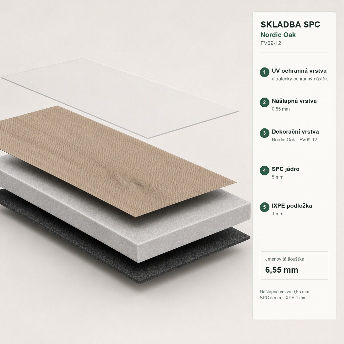 FLOORYSTA Nordic Oak FV09-12 – skladba SPC podlahy: nášlapná vrstva 0,55 mm, SPC jádro 5 mm, IXPE podložka 1 mm, celkem 6,55 mm